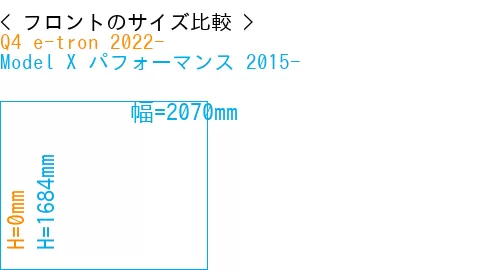 #Q4 e-tron 2022- + Model X パフォーマンス 2015-